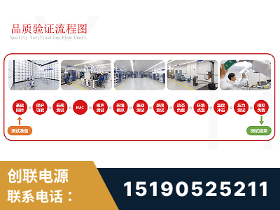 珲春-全流程品质验证体系完善